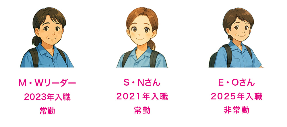 看護職（訪問）インタビュー
